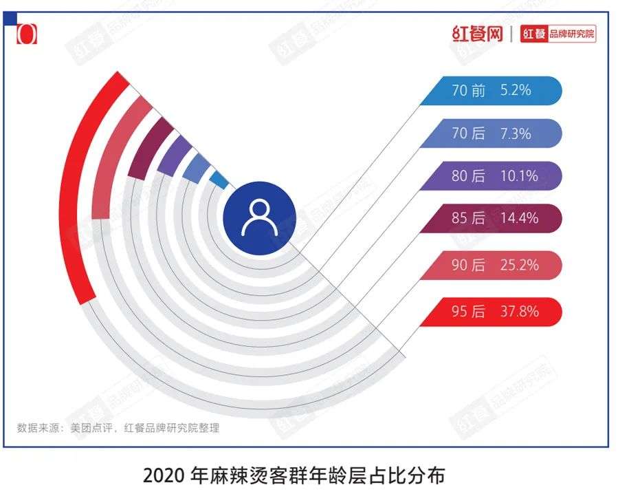 一文说透2021年餐饮十大品类发展趋势