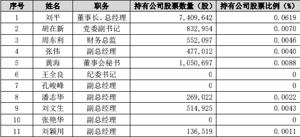 接掌保利发展6天后，刘平烧了第一把火
