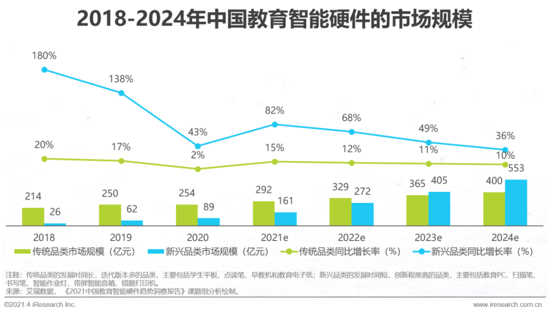 激发自主学习，「神灯」精灵的「魔力」在哪里？