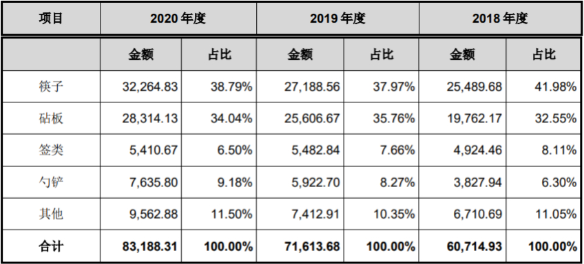 筷子排行榜_《小苹果》iTunes全球上架筷子兄弟攻占排行榜