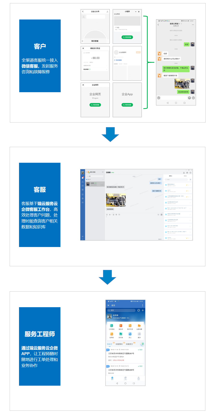 重磅升级 | 瑞云服务云连接微信客服，助力企业获得增长新动能