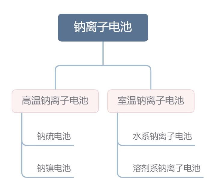 锂资源不够用，“钠”就取而代之？