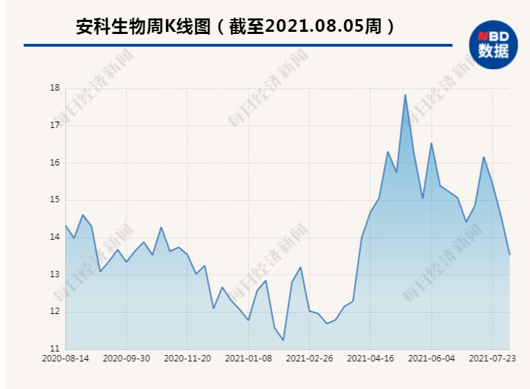 集采传言“乌云”未散，“滥用”质疑又来，生长激素还是门好生意吗？