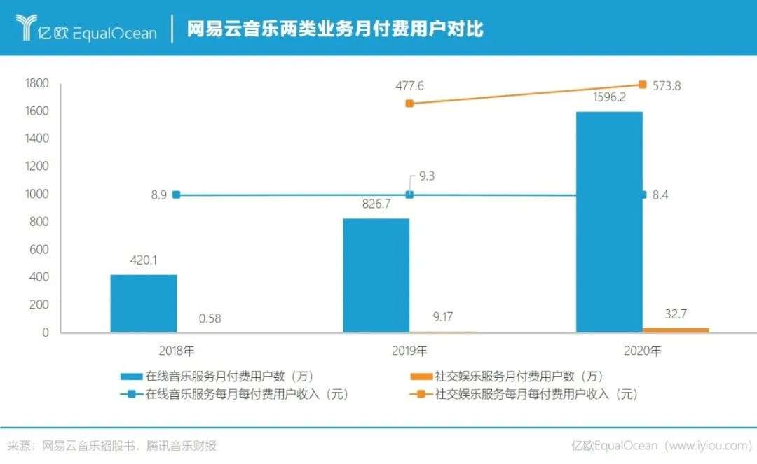 越过版权大山，网易云音乐就不“抑郁”了？