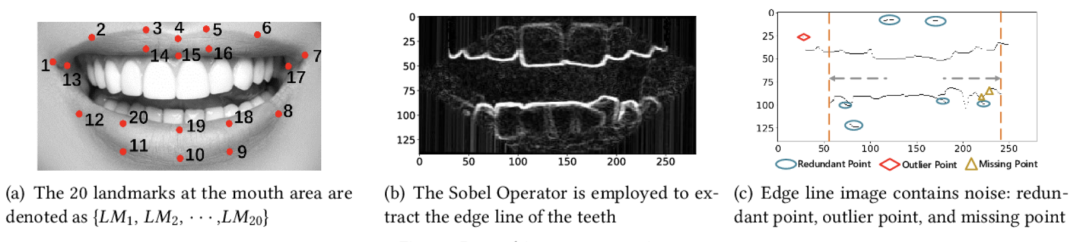 以后可以「刷牙」支付了？DeepTeeth牙齿生物识别系统识别率高达100%