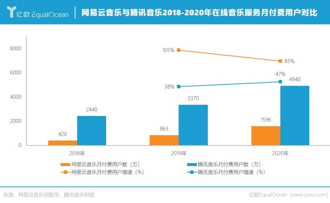 越过版权大山，网易云音乐就不“抑郁”了？