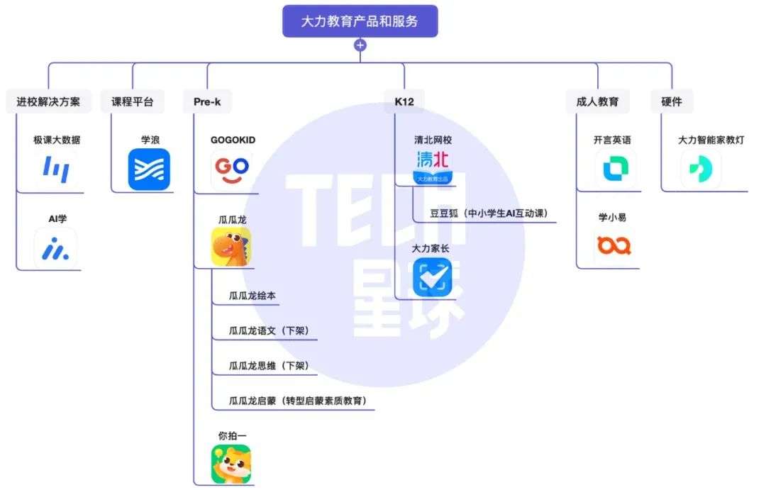 字节教育“闪电”大裁员的24小时