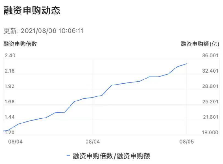 理想汽车回港上市申购结束 投资者打新认购冷淡 仅超购1.31倍 会破发吗？