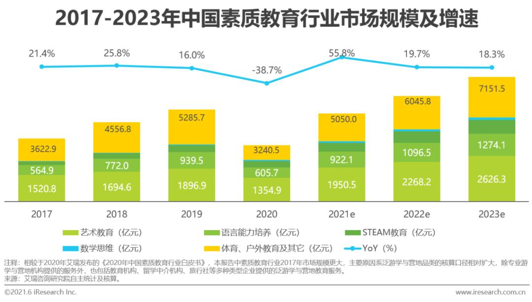 大力裁员，教育转弯