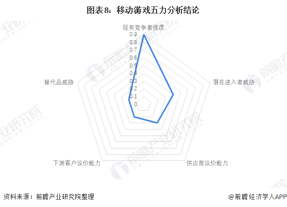 焦点分析 | B站与字节跳动加入游戏圈内卷，现在该到交卷的时候了