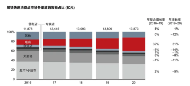 ​便利店还是不是挣钱的行业？