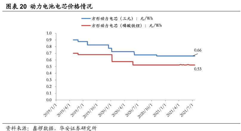 弄清了CTC，就读懂了宁德时代的万亿市值