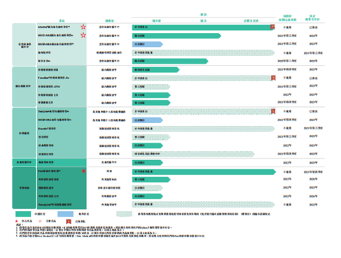 60岁教授，即将收获一个医疗IPO