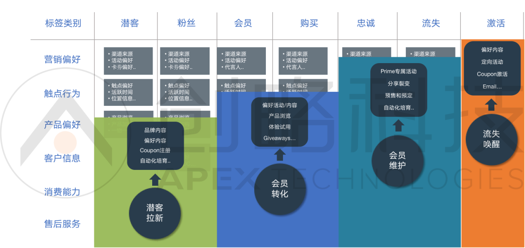 聚焦CDP数据智能营销方案，「创略科技」开拓跨境出海业务新场景