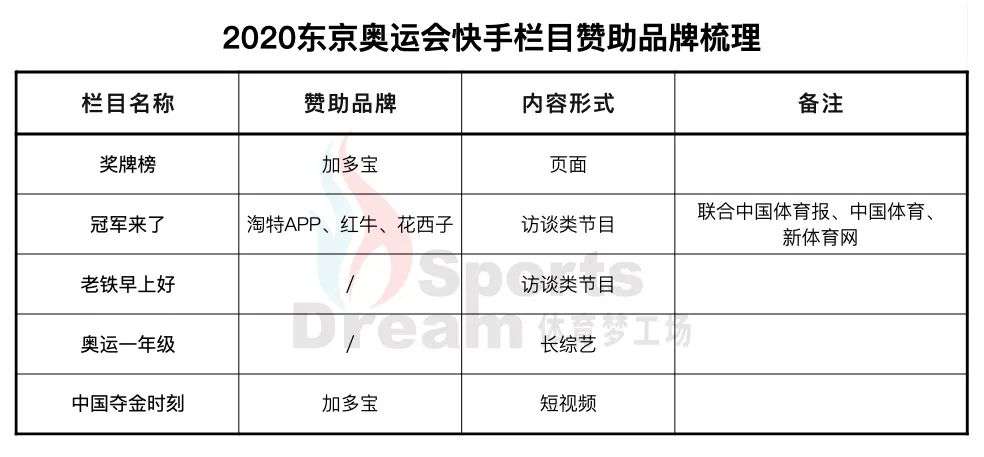 积极出海东京奥运，这是中国品牌们的「体育大年」