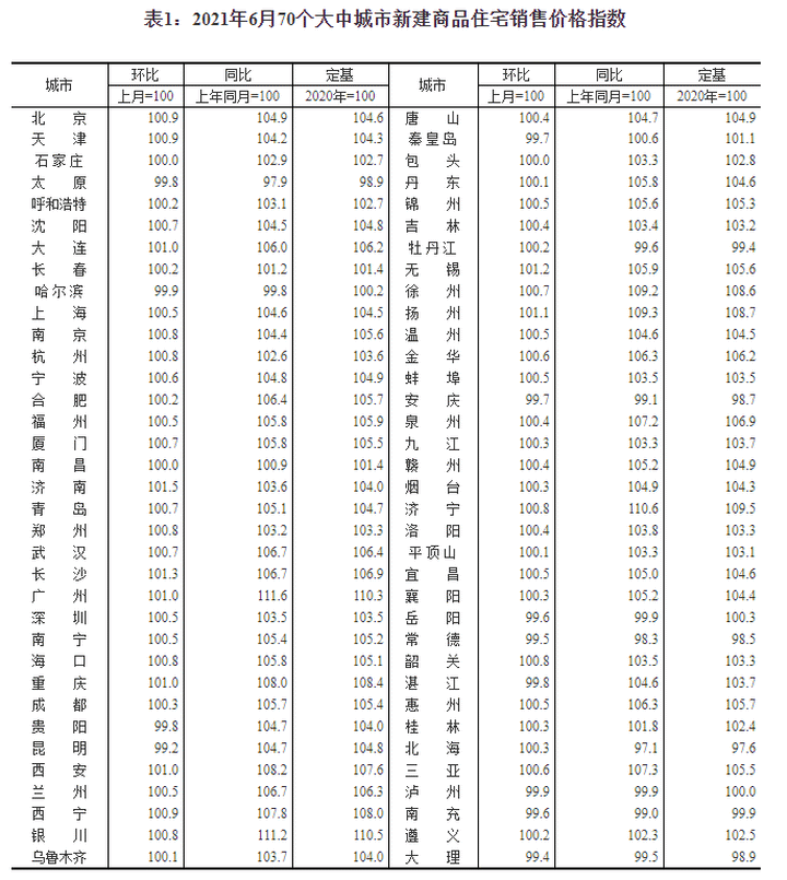 40城停贷调查：二手房停贷蔓延，额度大范围收紧