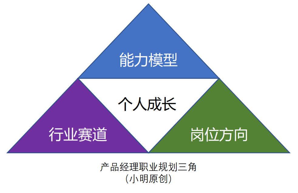 34个公司，52次面试，7个offer，我的产品岗面试复盘