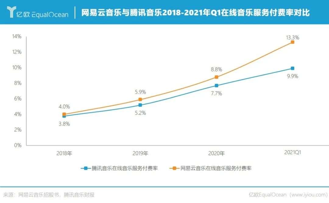 越过版权大山，网易云音乐就不“抑郁”了？