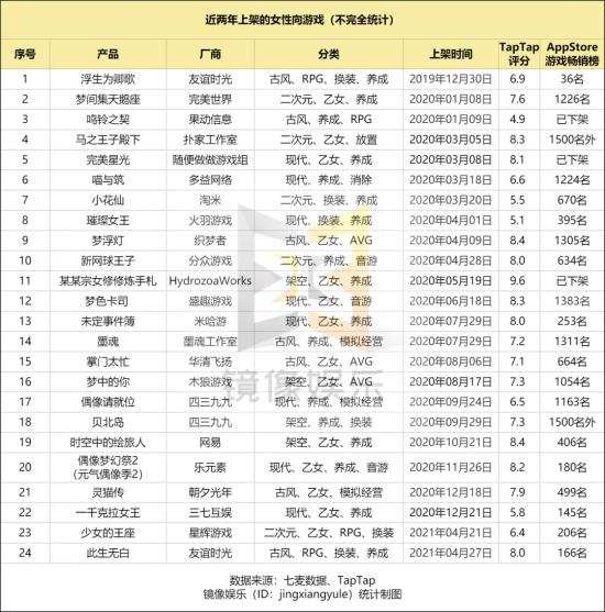 叠纸、网易、米哈游蜂拥，强敌环伺下腾讯能否抱得“美人”归？