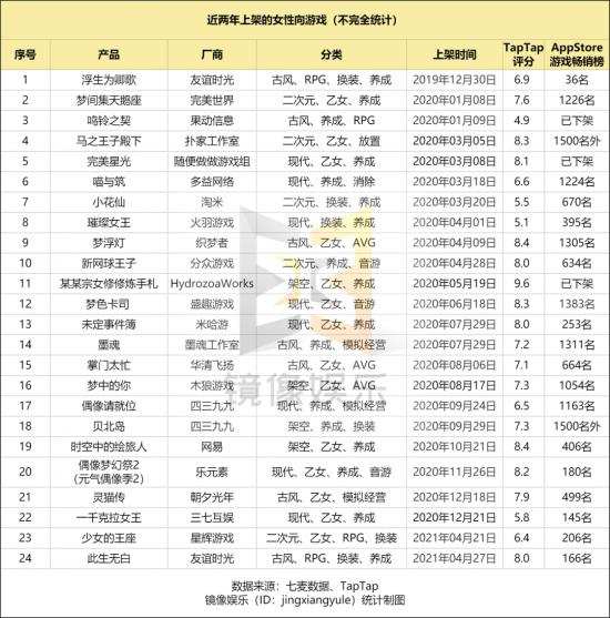 叠纸、网易、米哈游蜂拥，强敌环伺下腾讯能否抱得“美人”归？