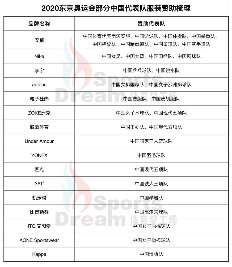 积极出海东京奥运，这是中国品牌们的「体育大年」