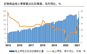 ​便利店还是不是挣钱的行业？