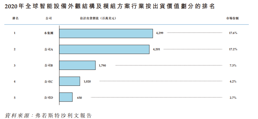 伯恩光学赴港： 背靠苹果、小米，能掀起多大资本浪花？