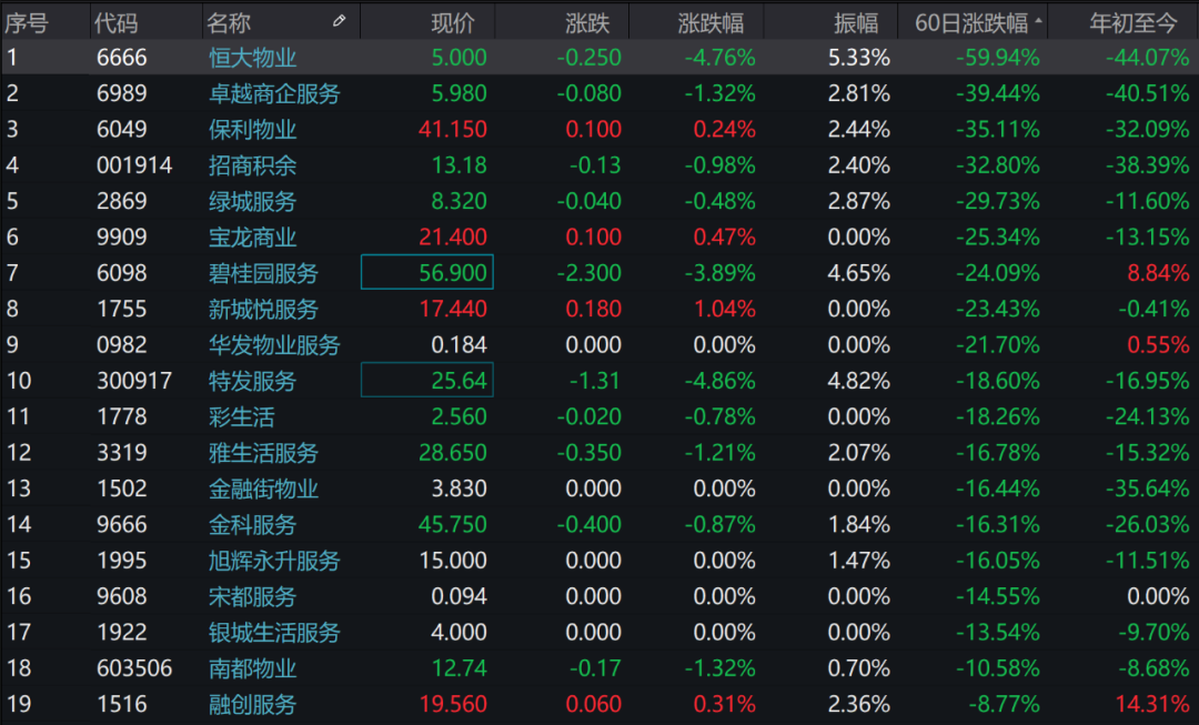 4000字长文深度剖析万物云与阳光城合作交易