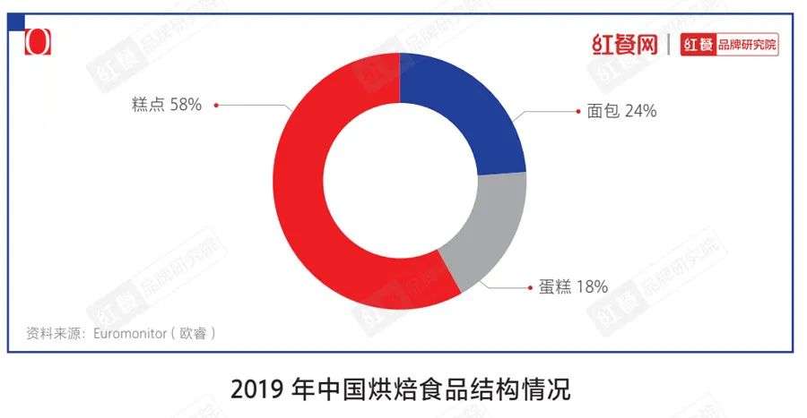 一文说透2021年餐饮十大品类发展趋势