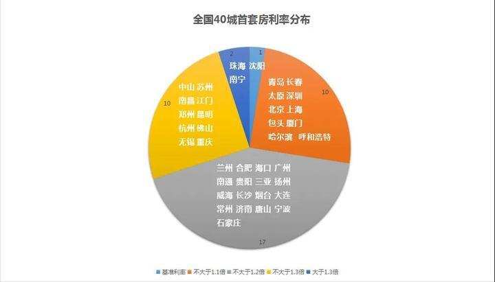 40城停贷调查：二手房停贷蔓延，额度大范围收紧