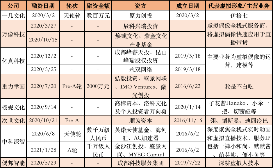 华纳音乐首次签约虚拟偶像，“吴亦凡们”的饭碗还能端牢吗？