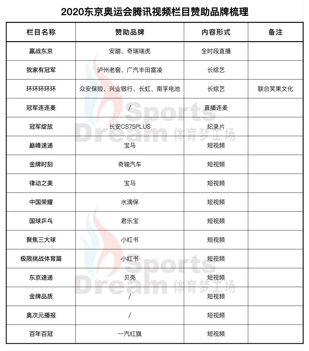 积极出海东京奥运，这是中国品牌们的「体育大年」