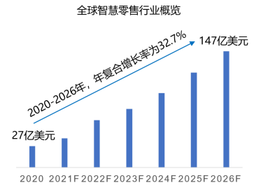 ​便利店还是不是挣钱的行业？