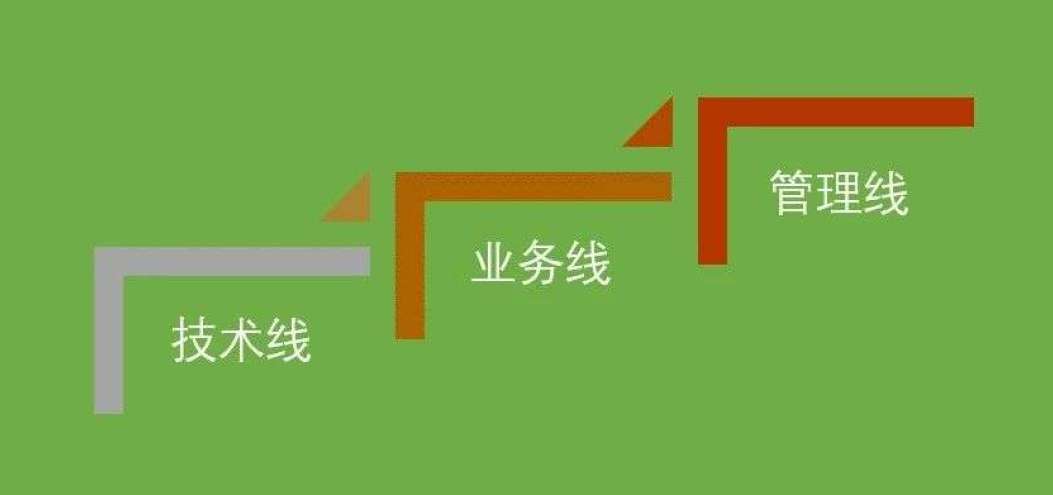 從0開始，<dptag>數</dptag><dptag>據</dptag>分析師的晉升之路