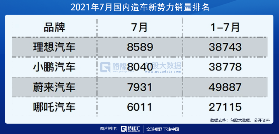 新能源汽车的第一枚弃子