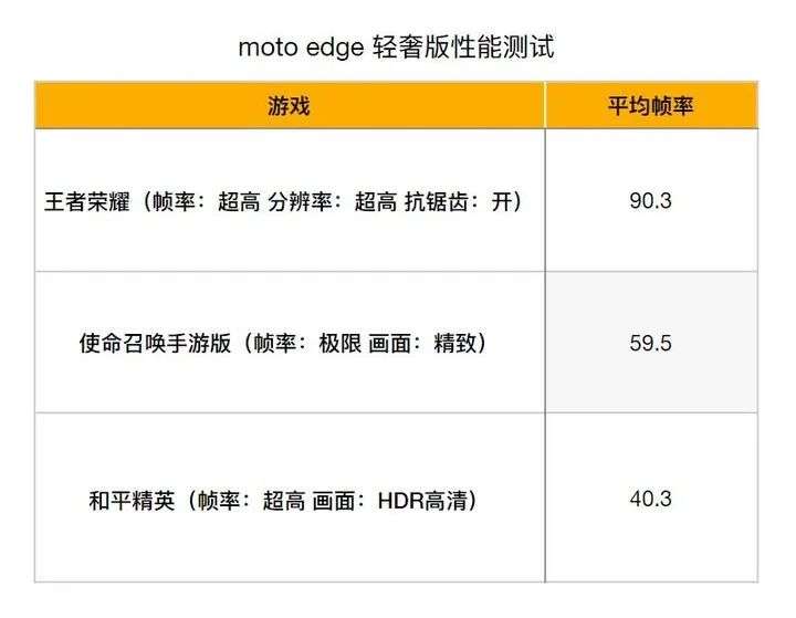 摩托罗拉 edge 轻奢版体验：面对163g的轻薄，我还是犹豫了