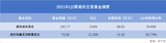 基金热潮：韭零后的白日梦该醒醒了？