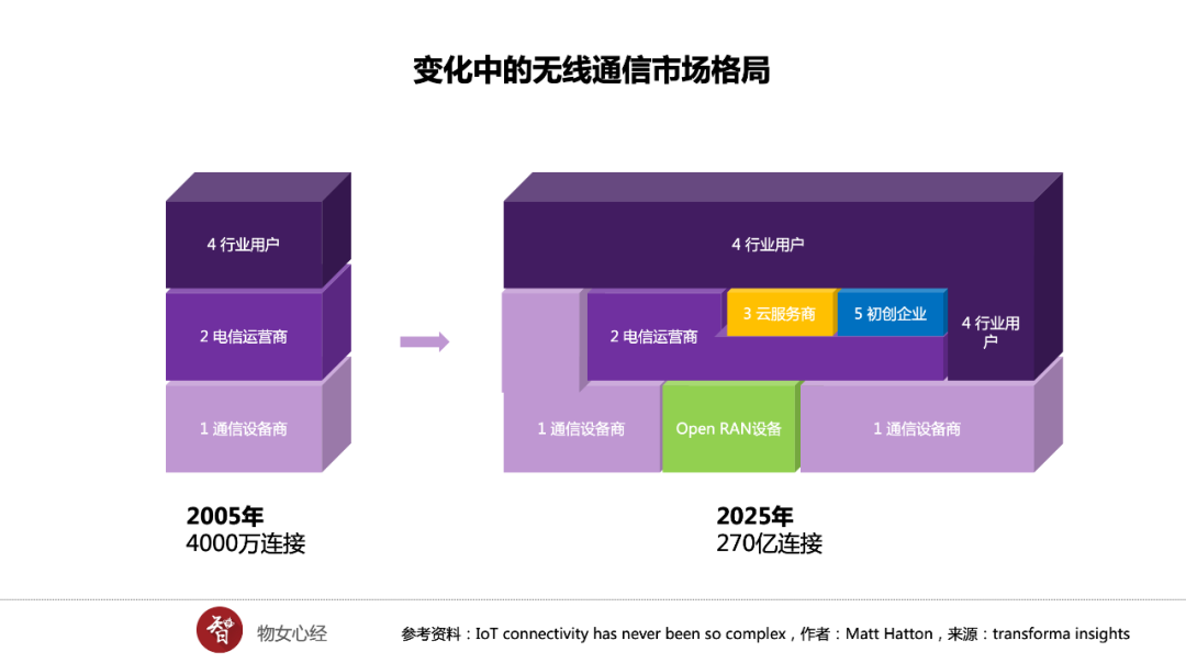 5G-Advanced抽丝剥茧：双链融合、五大势力和三种驱动因素