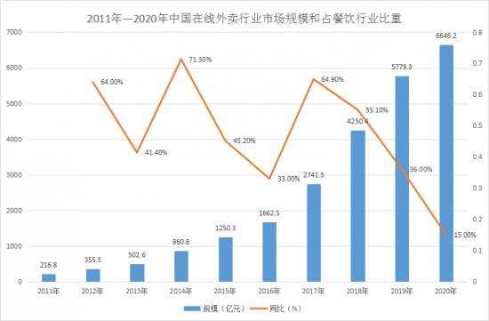 教育业务大力裁员，字节跳动外卖真能“心动”吗？