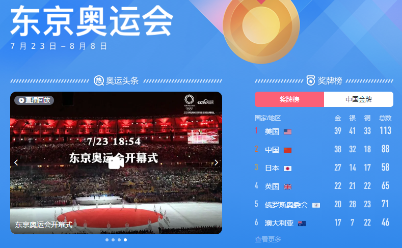 奥运会结束之后 品牌 运动员与大众狂欢将至 货带带