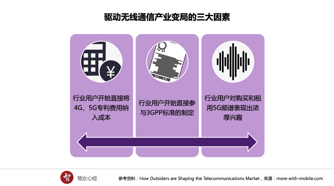 5G-Advanced抽丝剥茧：双链融合、五大势力和三种驱动因素