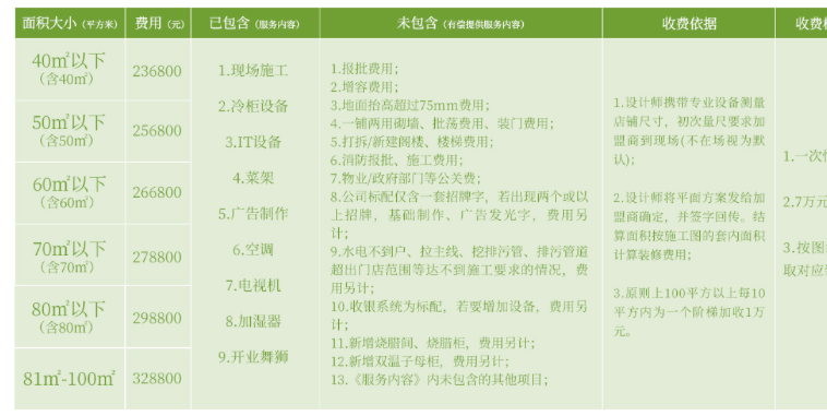 开店3000家、估值百亿的明星公司，为何被加盟商骂了