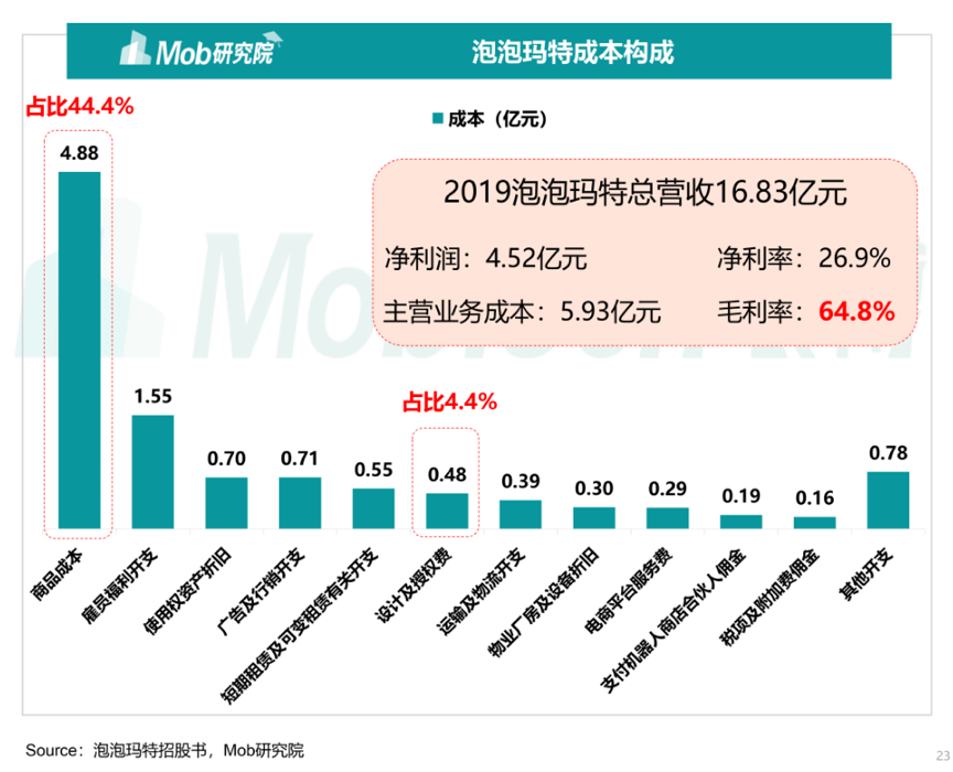 泡泡玛特困守王座：上市半年跌去百亿港元，盲盒“泡沫”破了吗