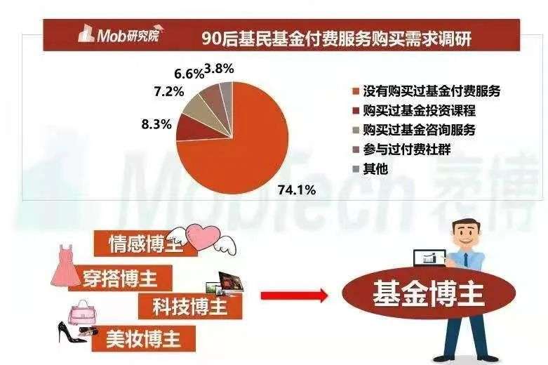 基金热潮：韭零后的白日梦该醒醒了？