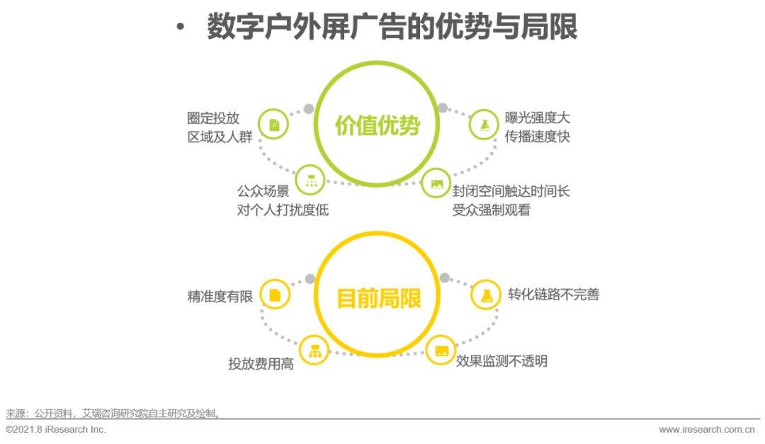 2021年中国硬件场景创新广告白皮书—数字屏幕广告篇