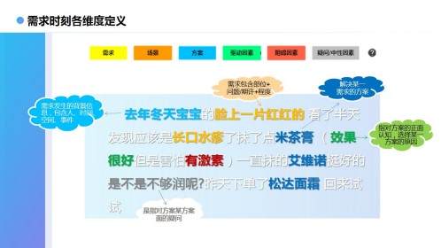 数字时代，需要什么创新方法才能洞察消费者真相系列