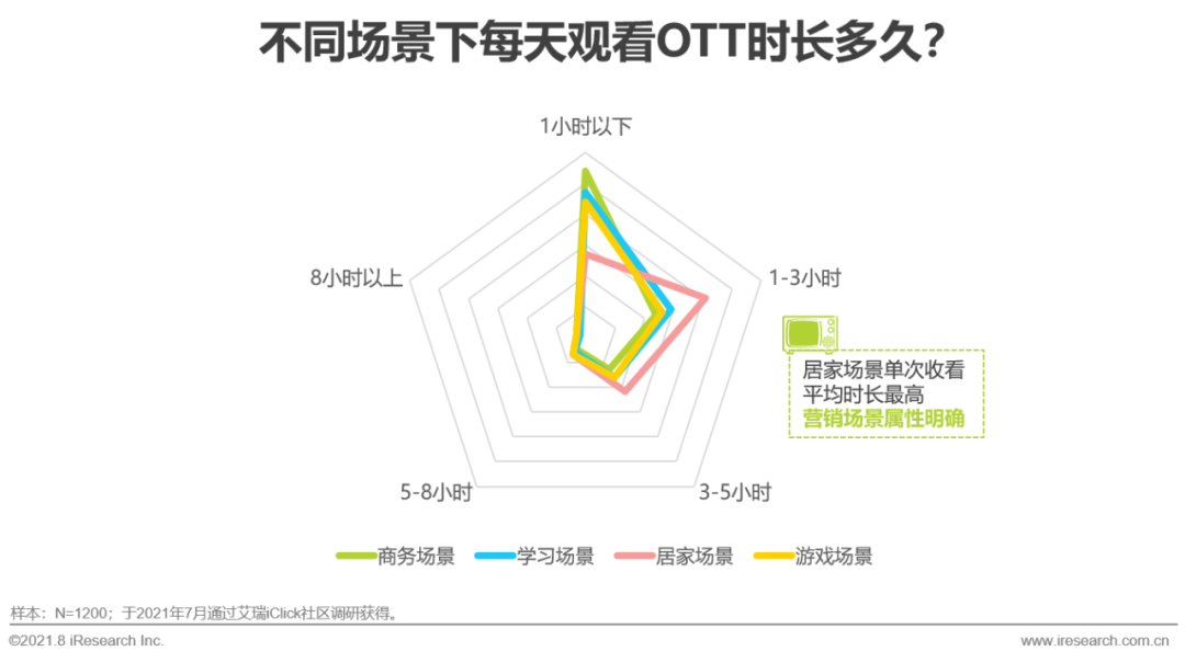 2021年中国硬件场景创新广告白皮书—数字屏幕广告篇