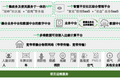36氪独家 | 「全景智联」获数千万元A轮融资，以AloT切入基层社区治理，打造智慧社区，京东科技投资