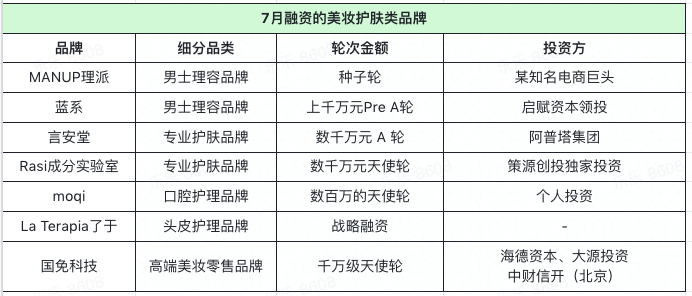 7月消费投融资观察：新品牌的终局是什么