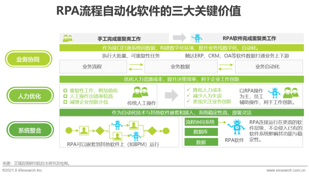 2021年中国企业服务研究报告